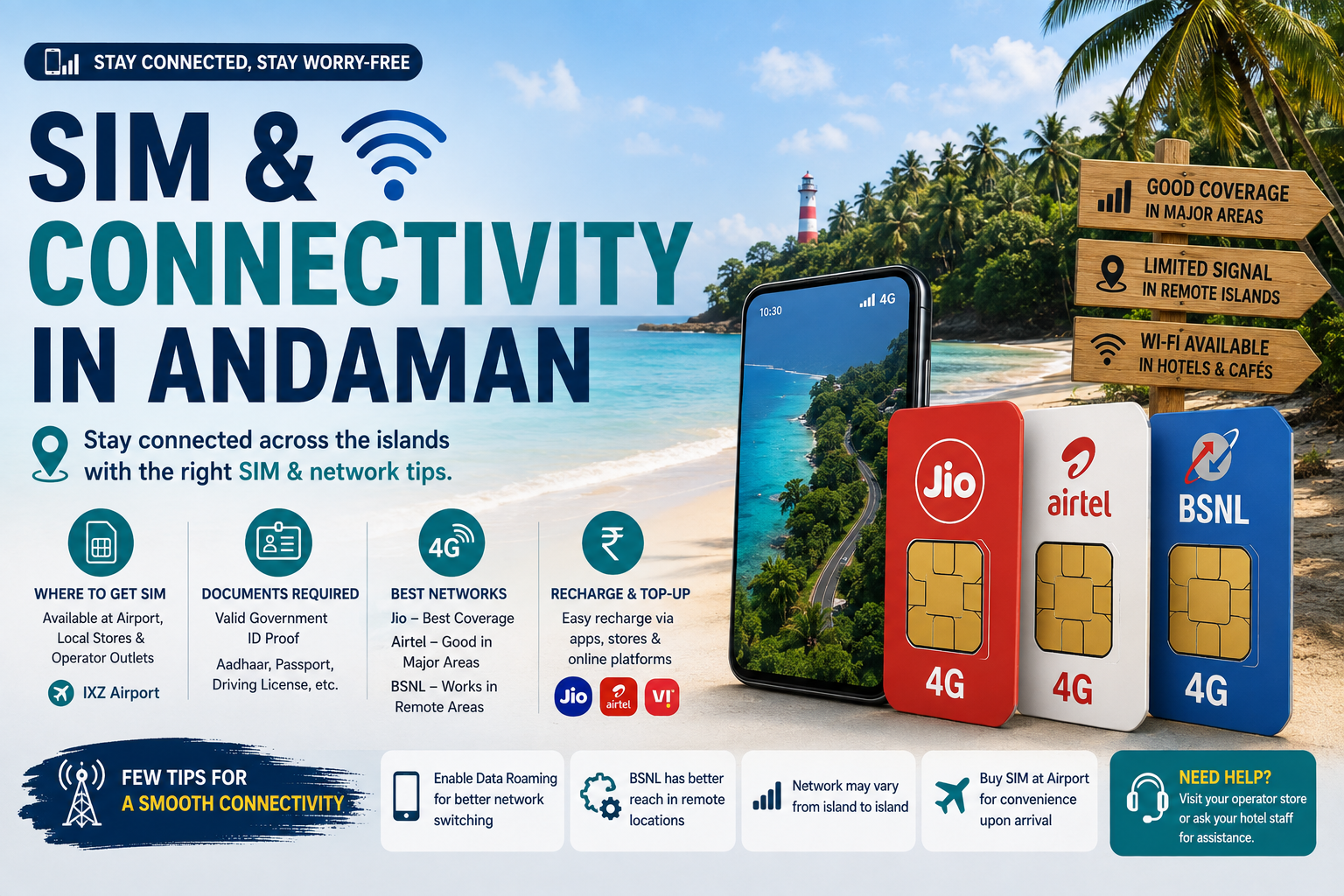 SIM & Connectivity in Andaman